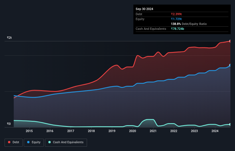 debt-equity-history-analysis