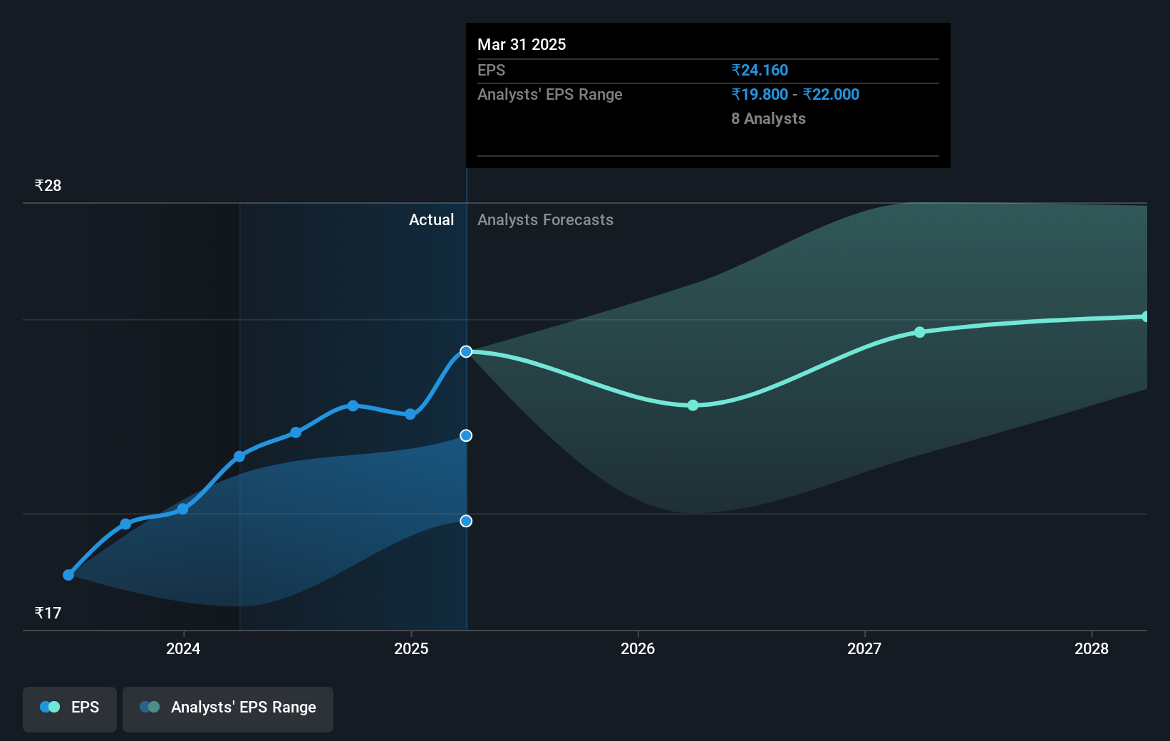 earnings-per-share-growth
