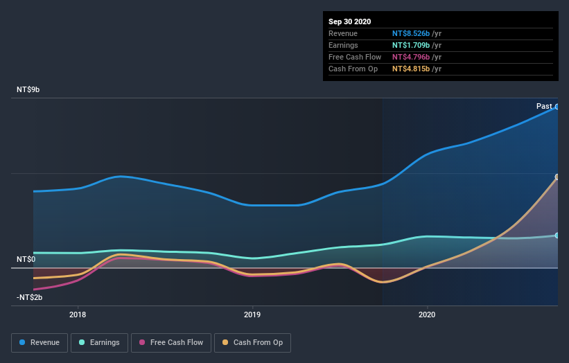 earnings-and-revenue-growth