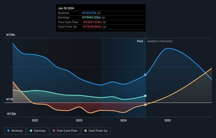 earnings-and-revenue-growth