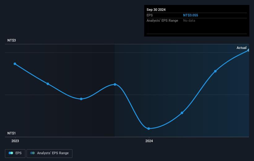 earnings-per-share-growth