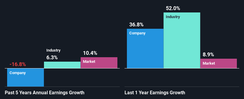 past-earnings-growth