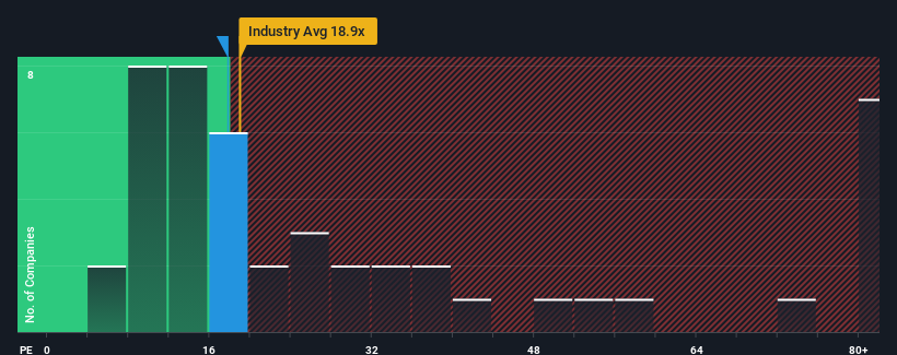 pe-multiple-vs-industry