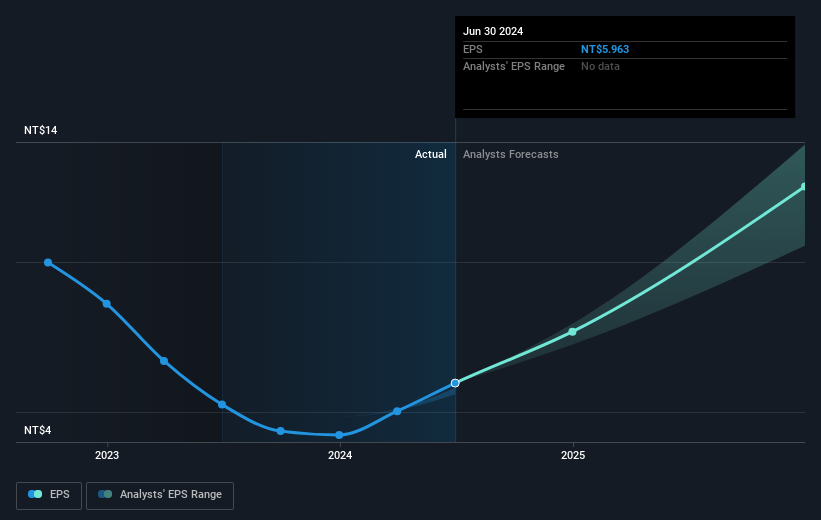 earnings-per-share-growth