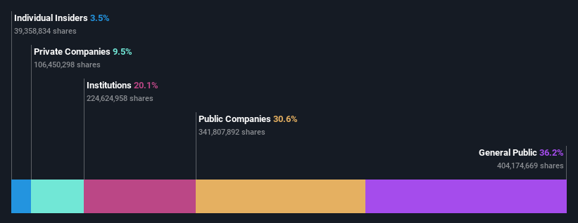 ownership-breakdown