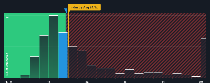 pe-multiple-vs-industry