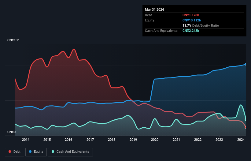 debt-equity-history-analysis