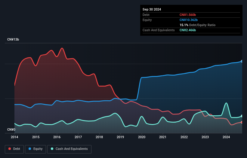 debt-equity-history-analysis