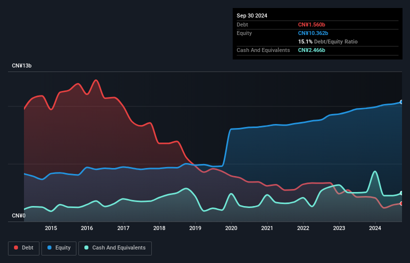 debt-equity-history-analysis