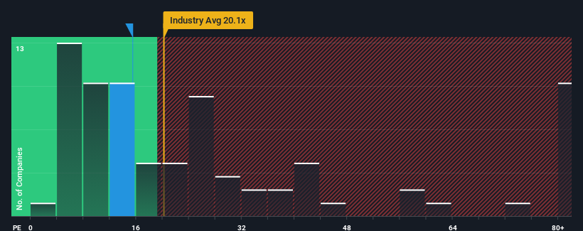 pe-multiple-vs-industry