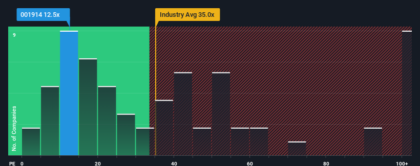 pe-multiple-vs-industry