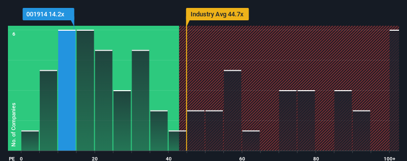 pe-multiple-vs-industry