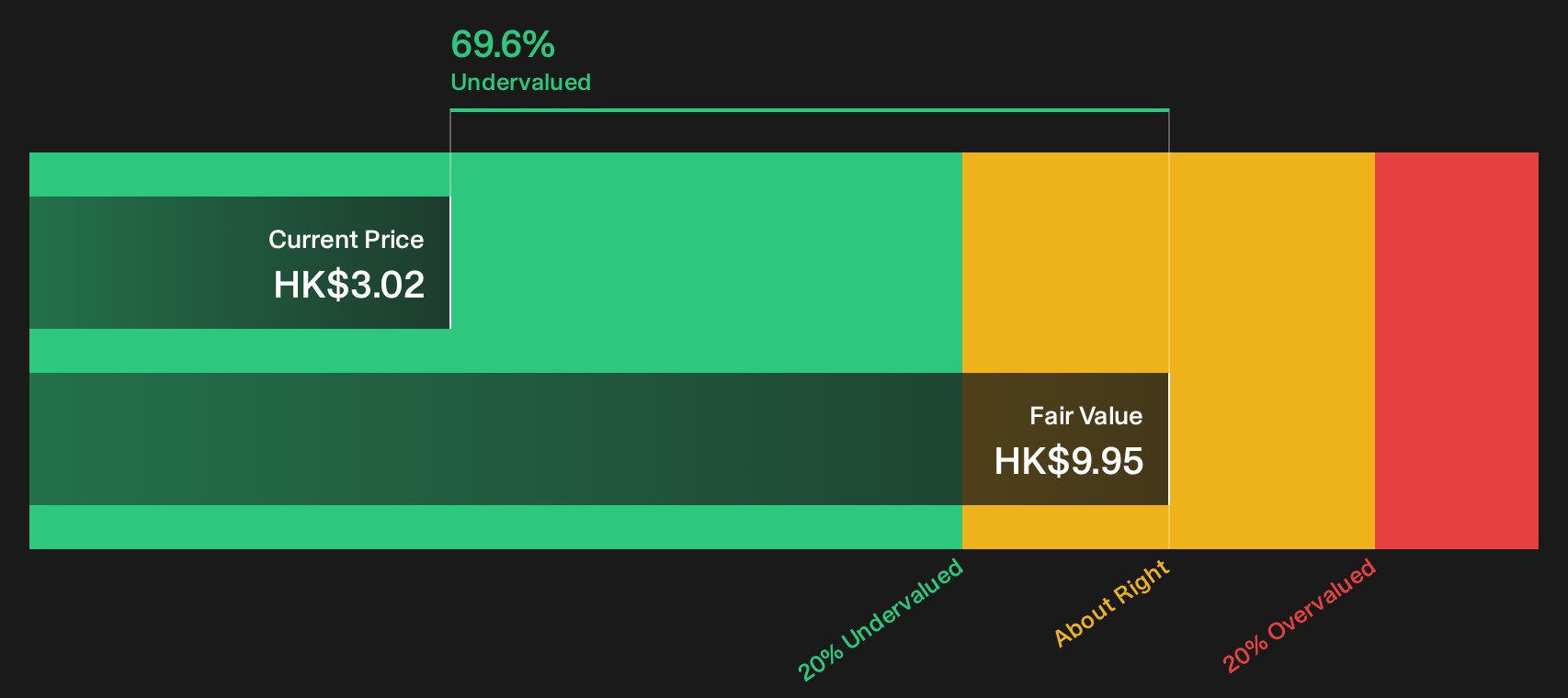 2357 Discounted Cash Flow as at Sep 2026