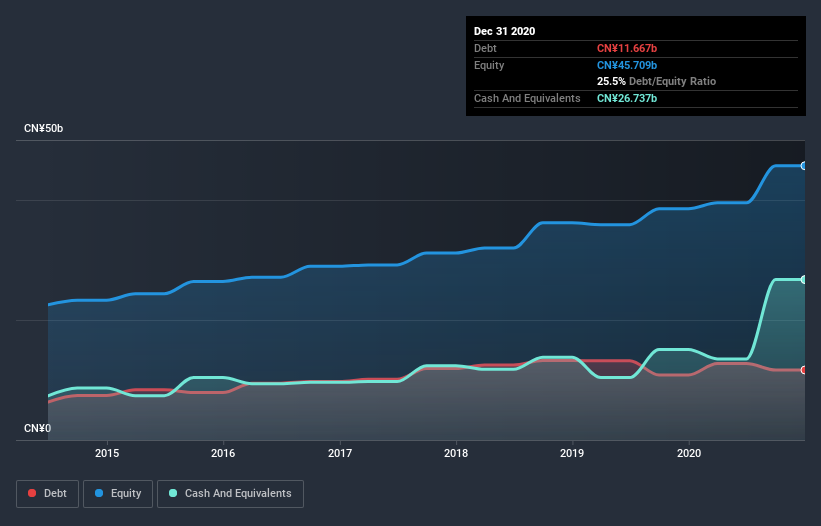 debt-equity-history-analysis