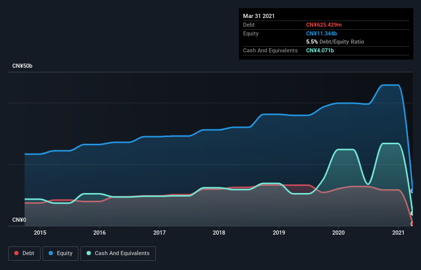 debt-equity-history-analysis