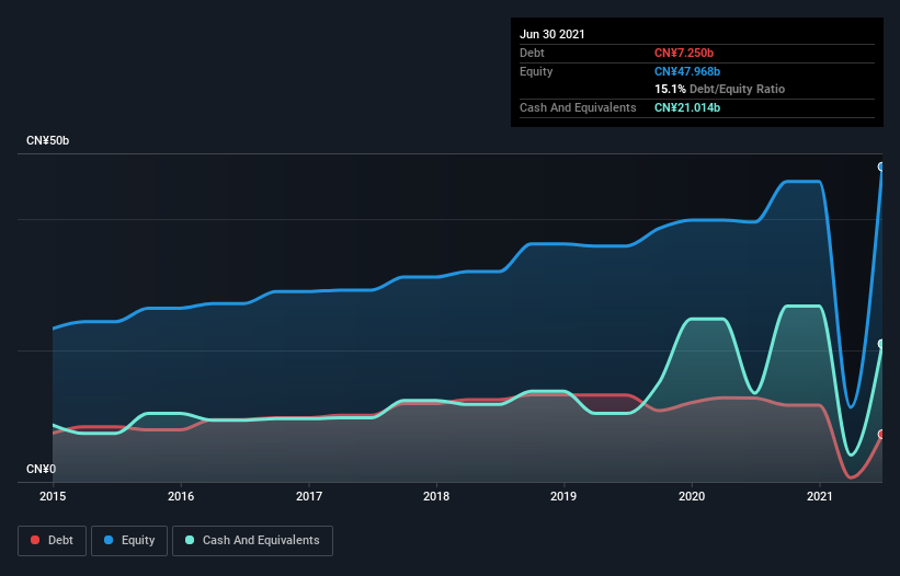 debt-equity-history-analysis