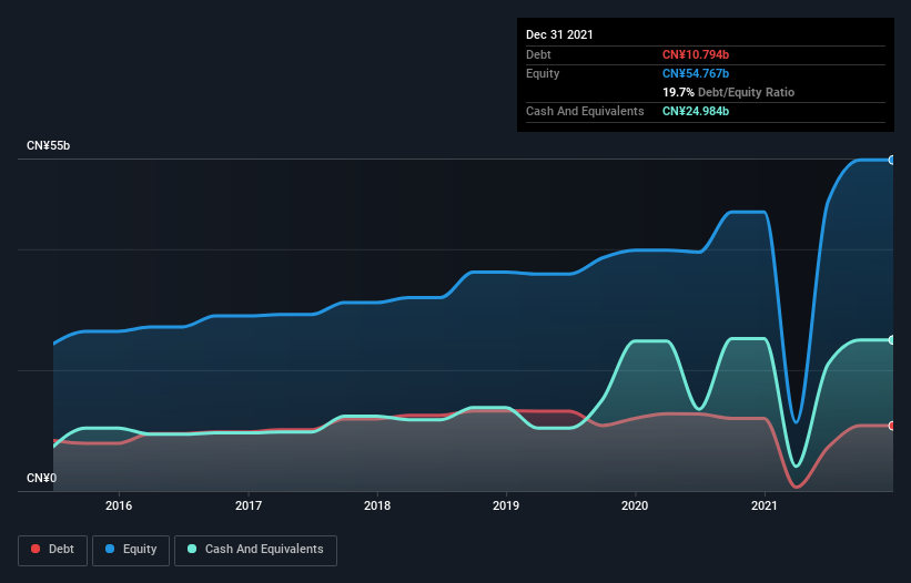 debt-equity-history-analysis