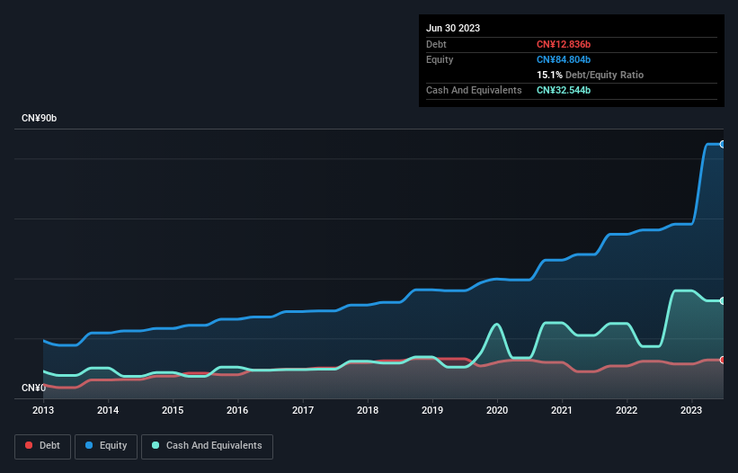 debt-equity-history-analysis