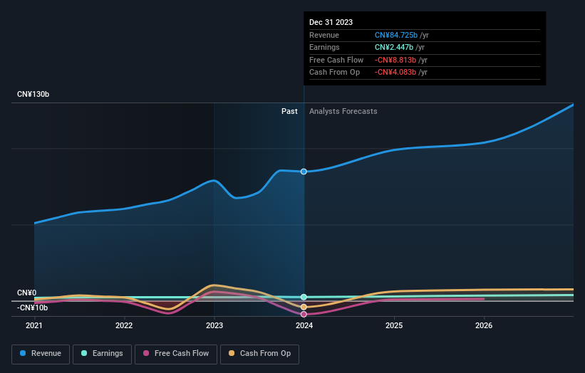 earnings-and-revenue-growth