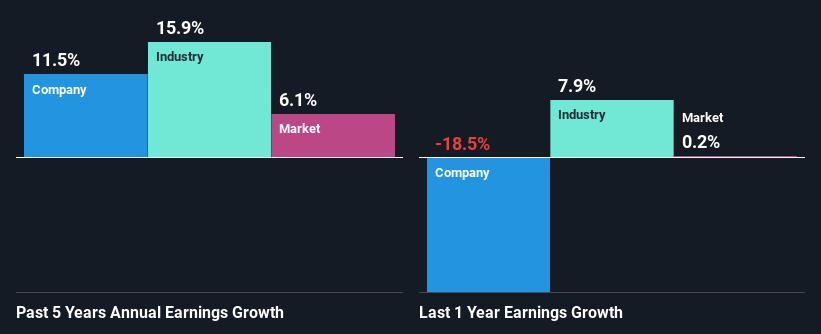 past-earnings-growth