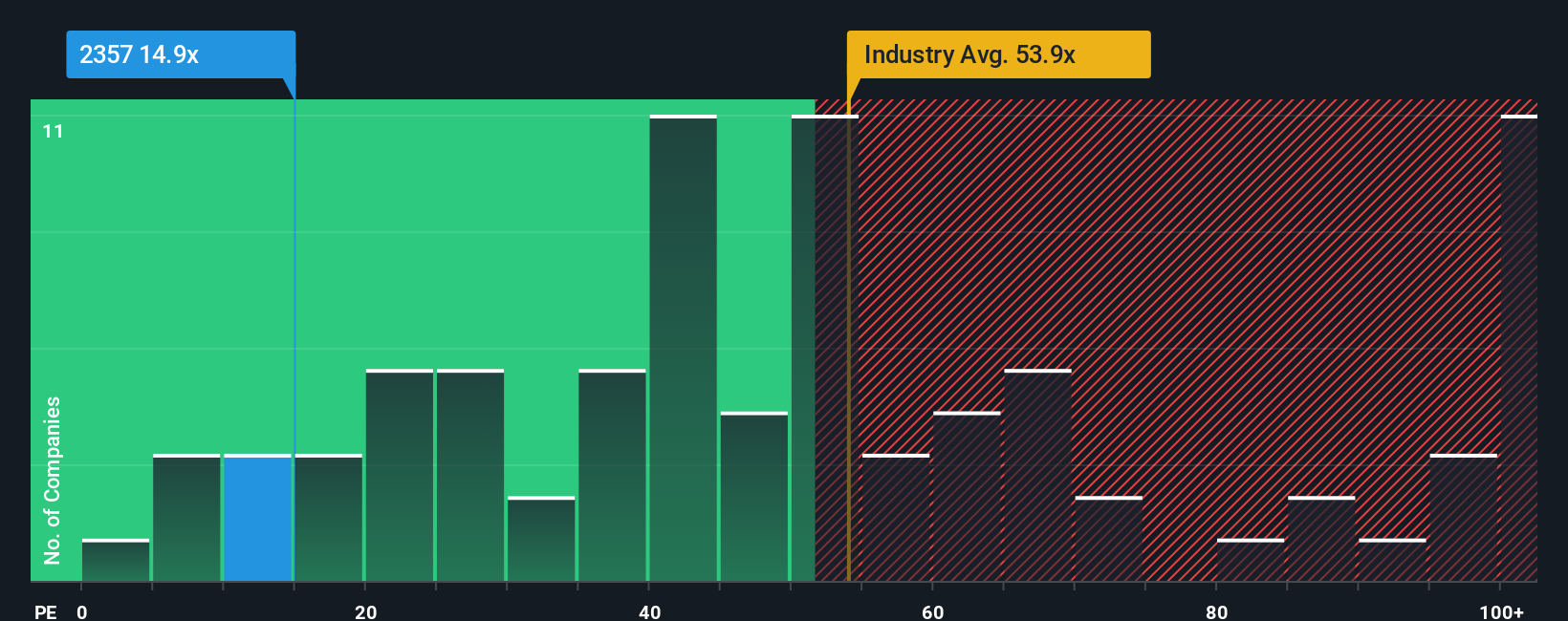 pe-multiple-vs-industry