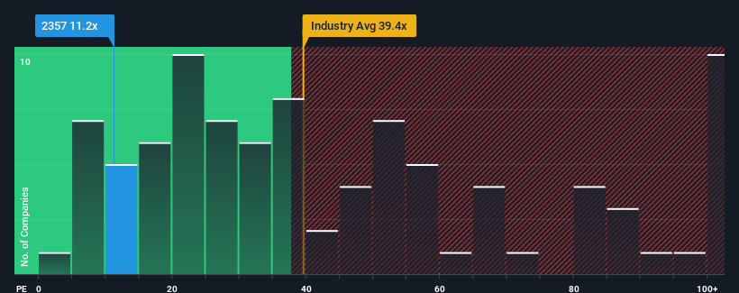 pe-multiple-vs-industry