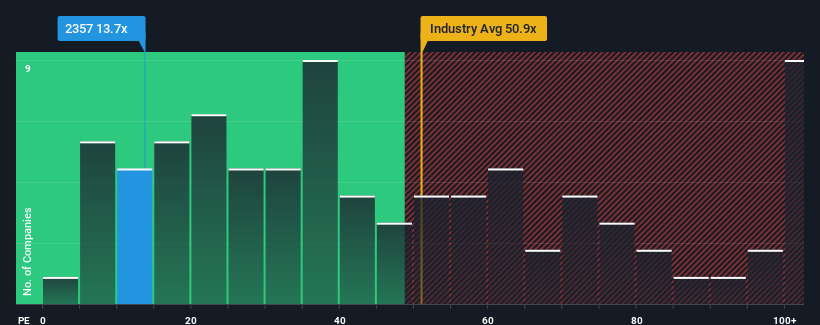 pe-multiple-vs-industry