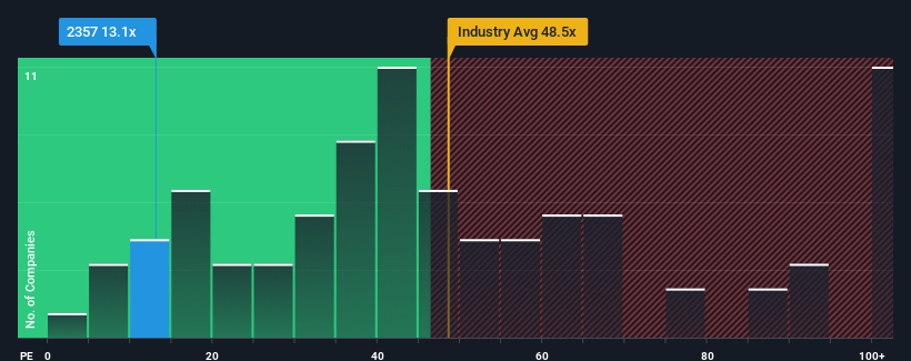 pe-multiple-vs-industry