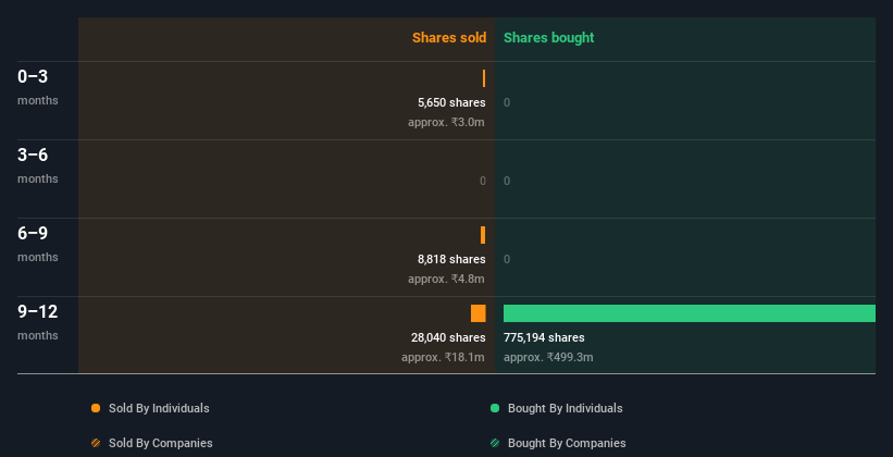 insider-trading-volume