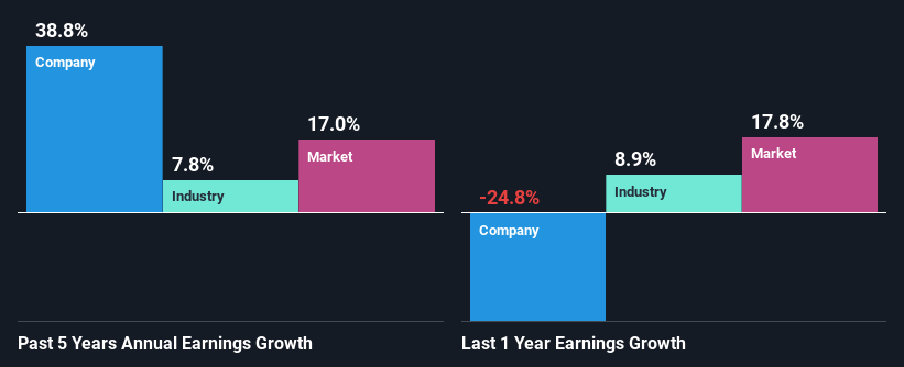 past-earnings-growth