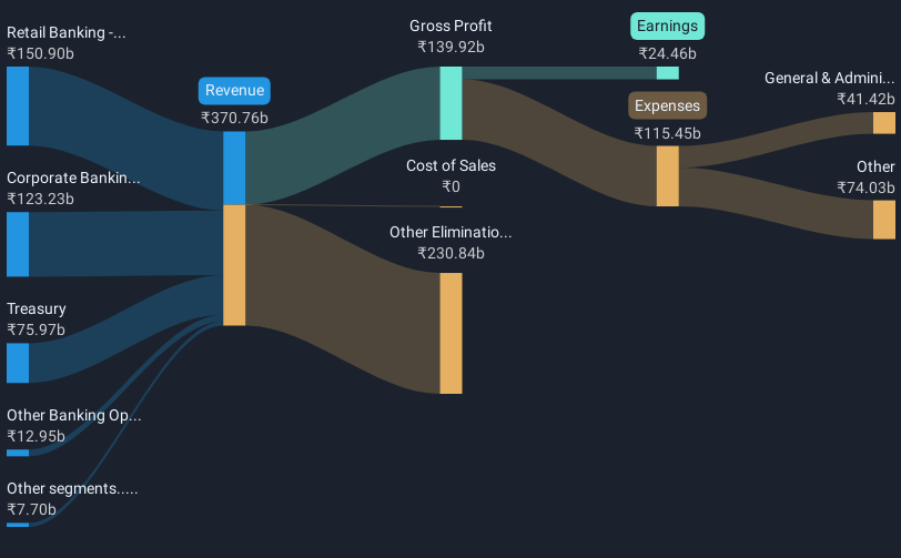 revenue-and-expenses-breakdown