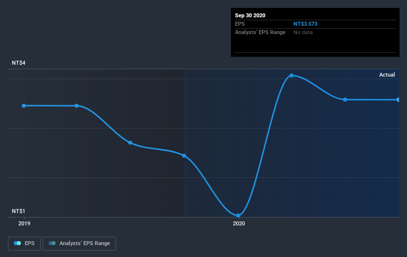 earnings-per-share-growth