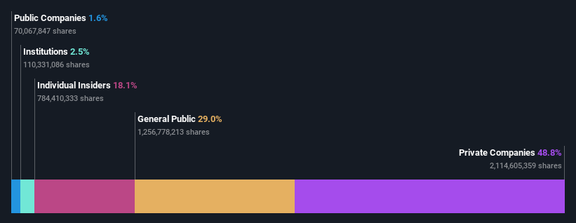 ownership-breakdown