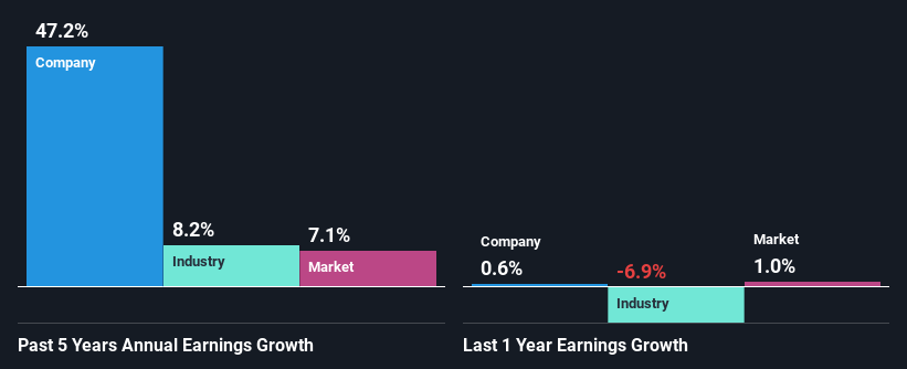 past-earnings-growth