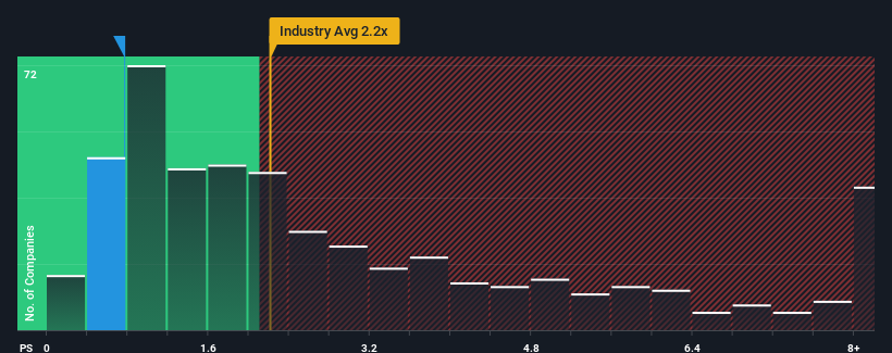 ps-multiple-vs-industry