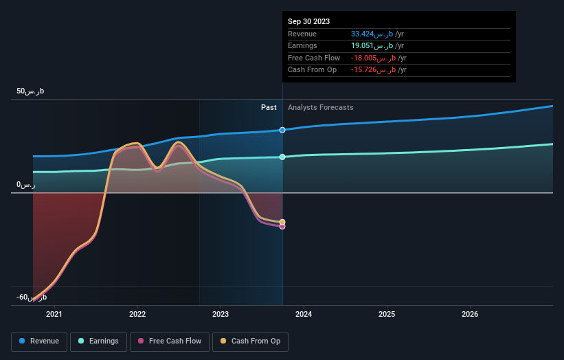 earnings-and-revenue-growth