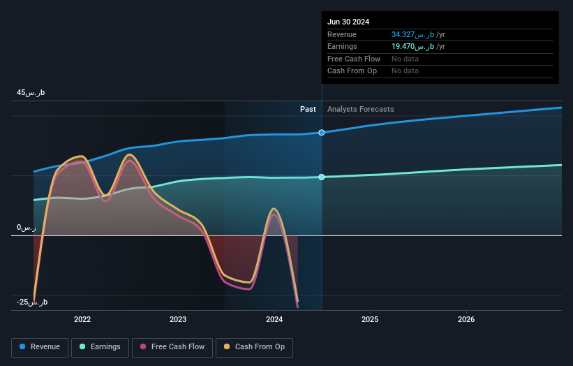 earnings-and-revenue-growth