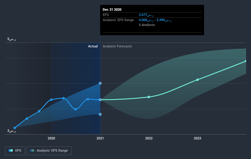 earnings-per-share-growth