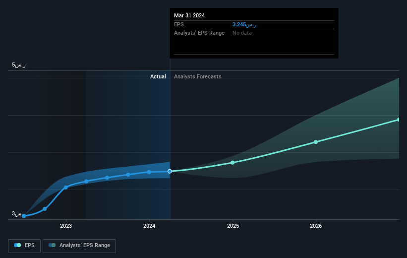 earnings-per-share-growth