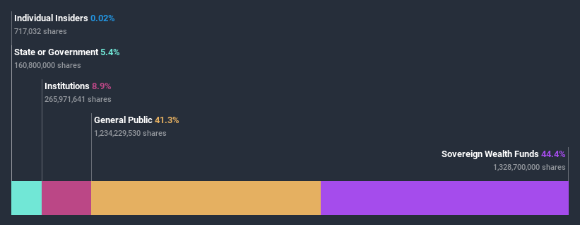 ownership-breakdown