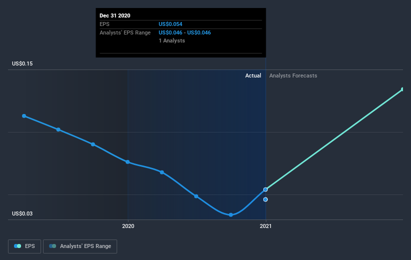 earnings-per-share-growth