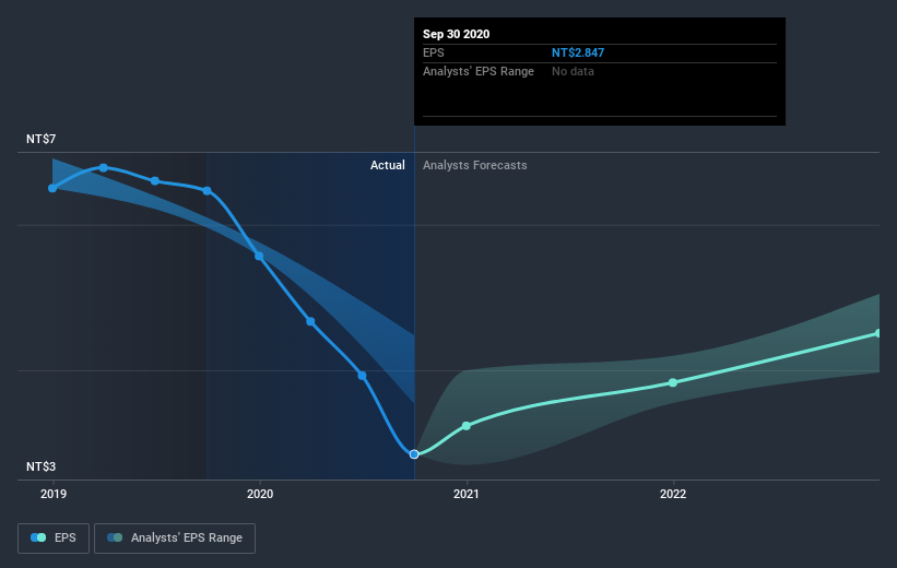 earnings-per-share-growth