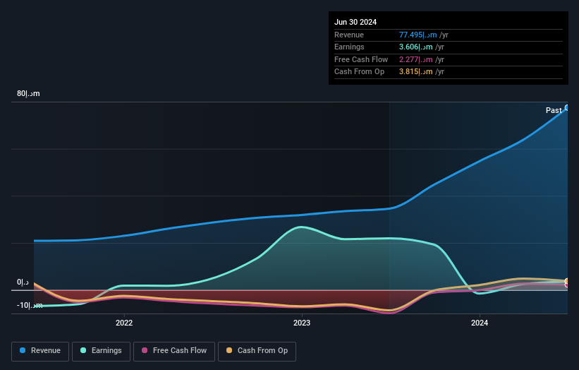 earnings-and-revenue-growth