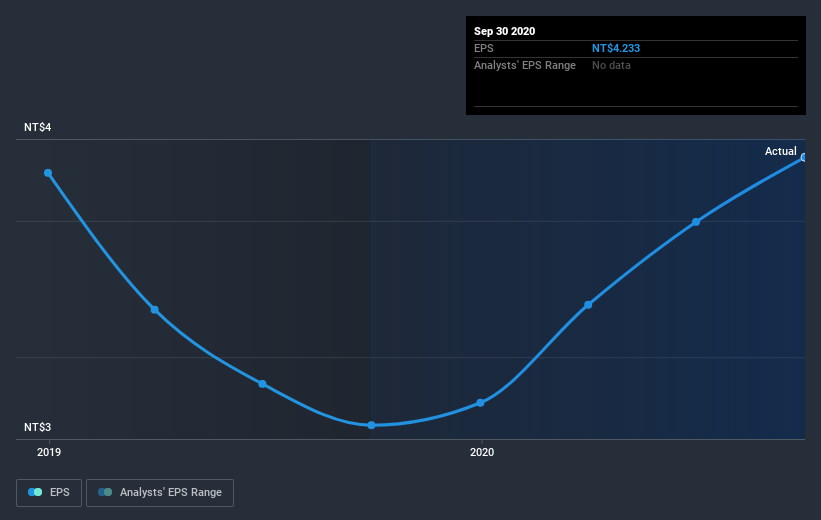 earnings-per-share-growth