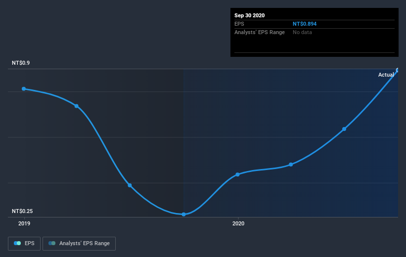 earnings-per-share-growth