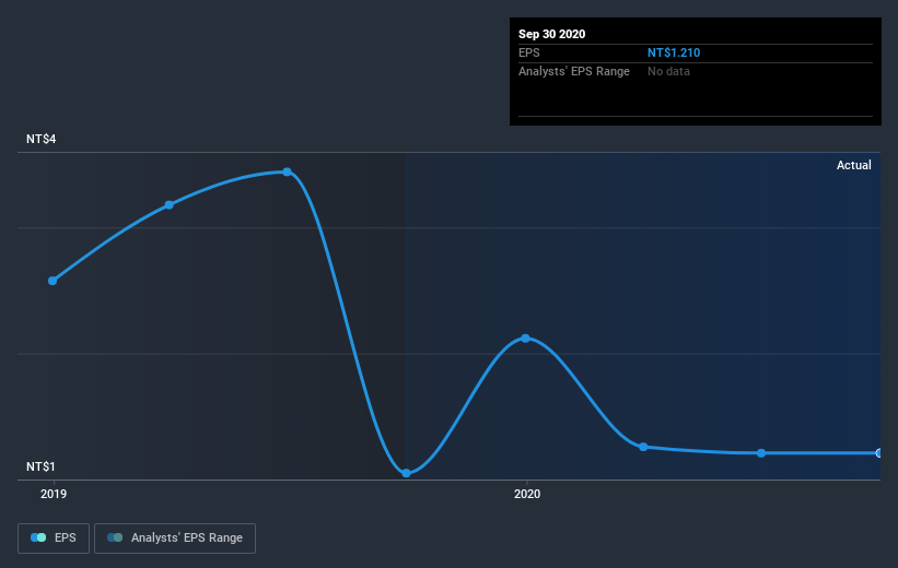 earnings-per-share-growth