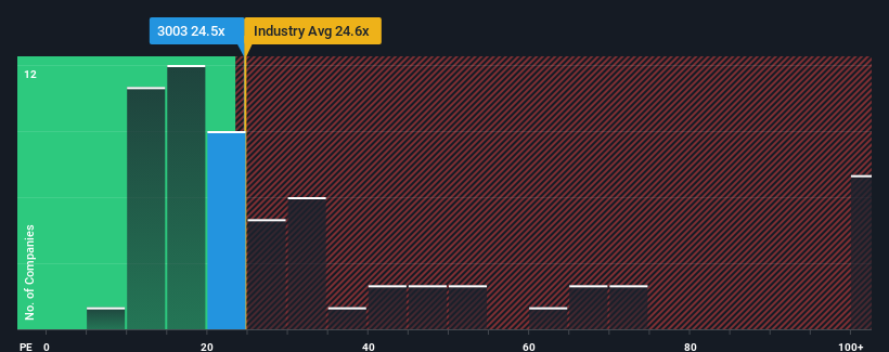 pe-multiple-vs-industry