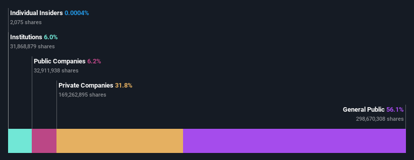 ownership-breakdown