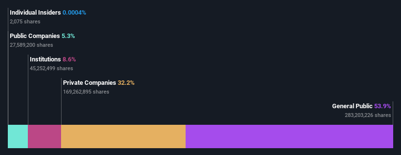 ownership-breakdown