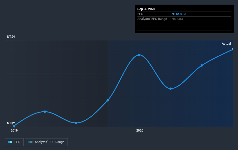 earnings-per-share-growth